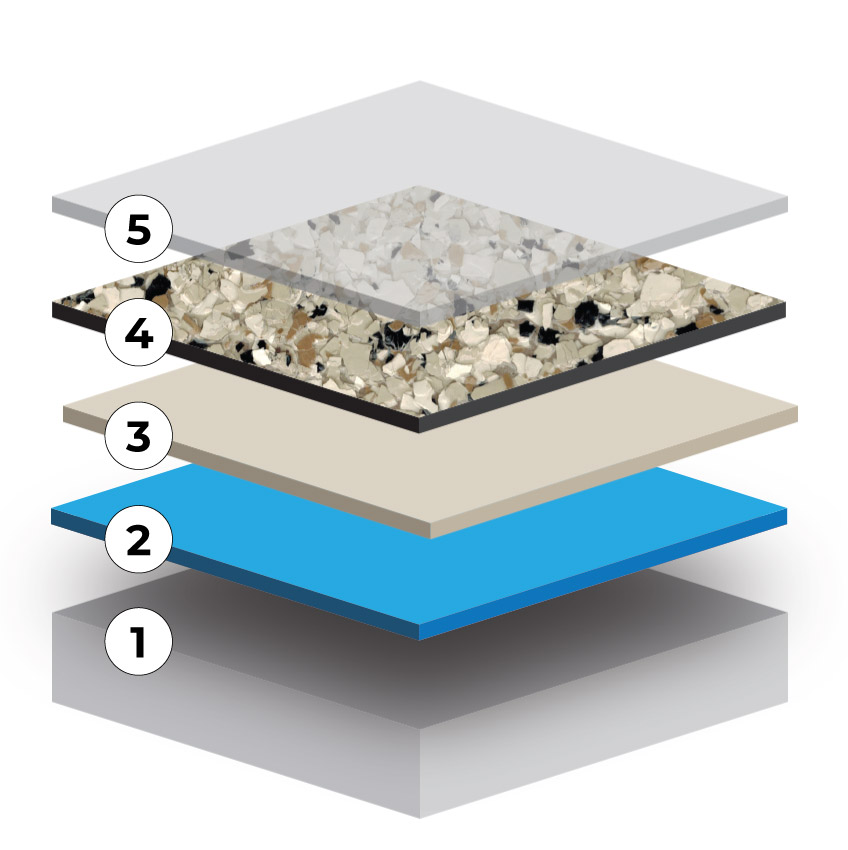 epoxy flakes