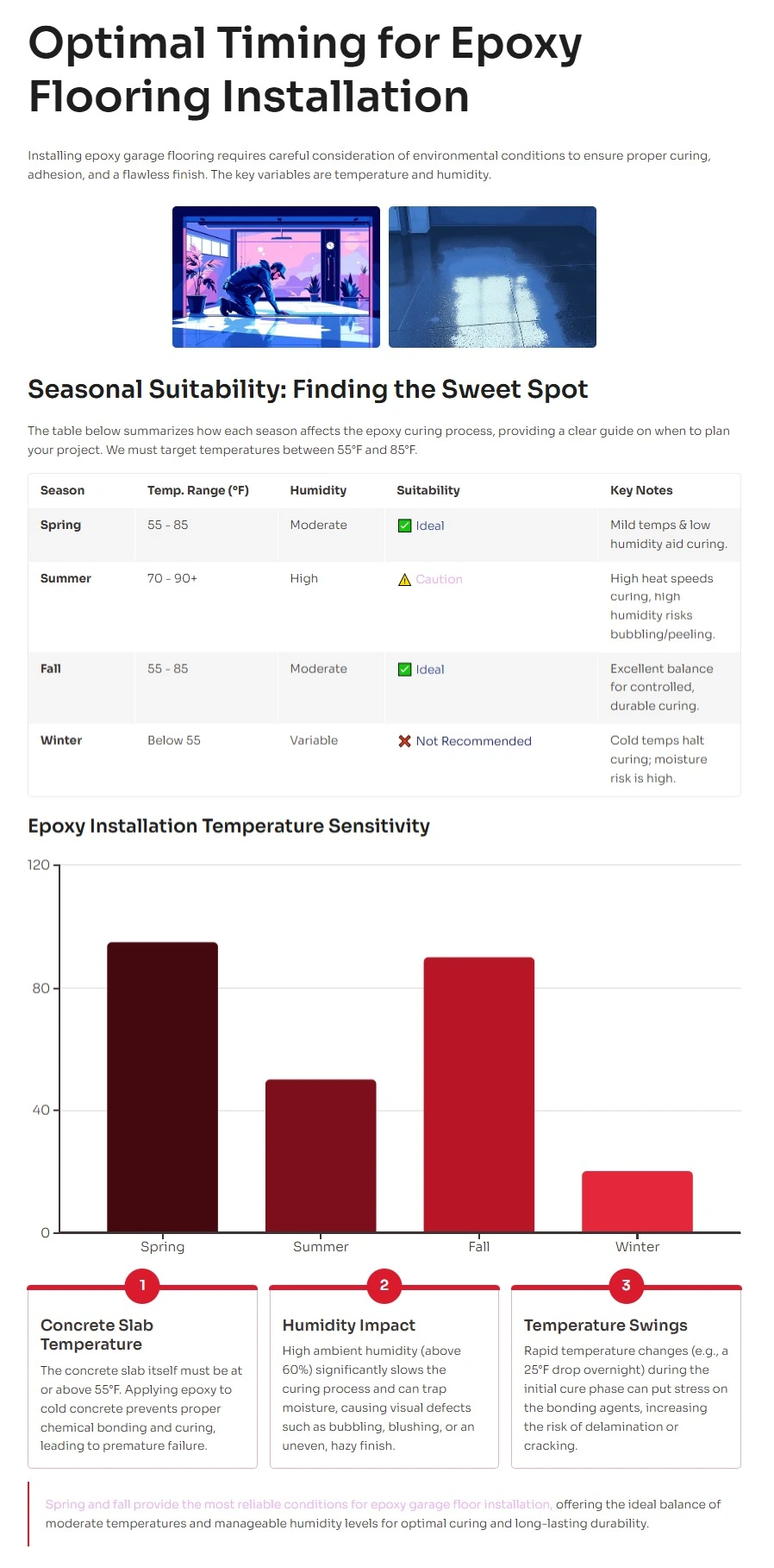 Optimal Timing for Epoxy Flooring Installation